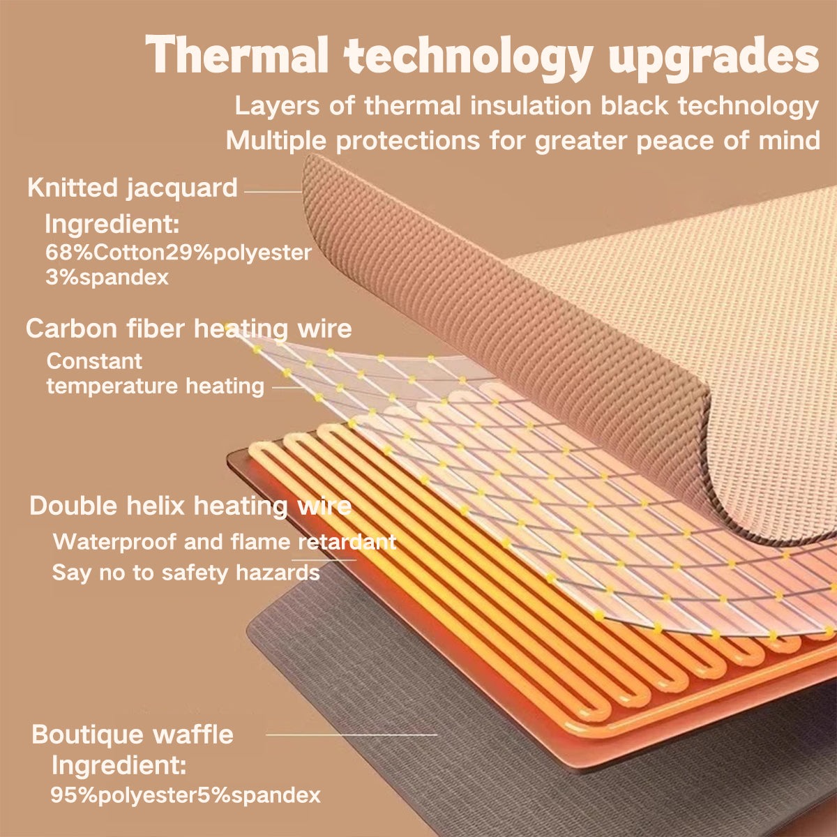 📦📦🎄LAST DAY 49% OFF🔥Portable Heated Shawl (Buy 2 Get Free Shipping)